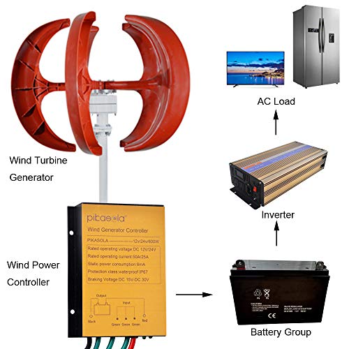 PIKASOLA Wind Turbine Charge Controller Mini Wind Turbine Generator Controller IP67 Waterproof 12V/24V Automatic Controller Suitable for 400Watt 500Watt 600Watt Wind Turbine System