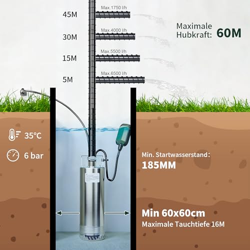 LANCHEZ 1500 W Submersible Pump with Float, Submersible Pressure Pump with 6800 l/h Flow Rate, Maximum Head 60 m, Immersion Depth Max. 16 m, Water Pump for Cellars, Agriculture, Horticulture