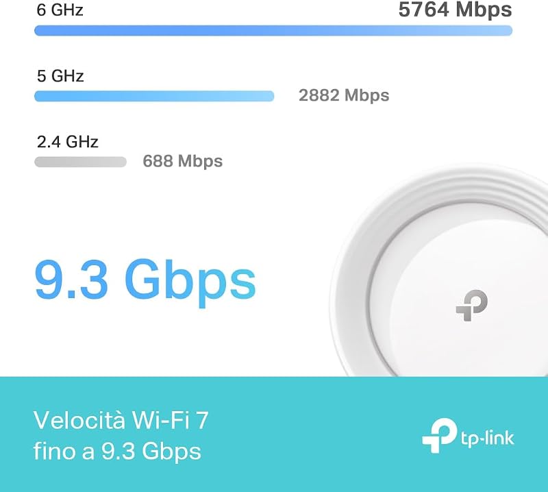 WiFi 7 Deco BE65 Sistema Mesh BE9214Mbps, Tri-Band, MLO, 6GHz, 1pz