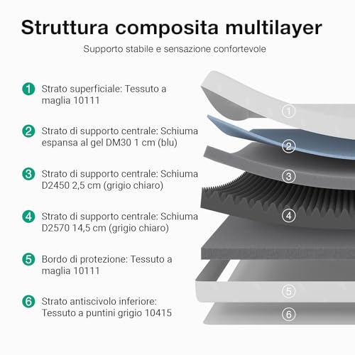 Novilla Mattress 90 x 200 cm, Single Mattress, Height 20 cm, Gel Memory Foam, Breathable Bamboo Fibre, Perfect Support, Skin Friendly, Medium Solid