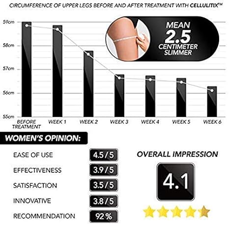 betan medix cellulite cream