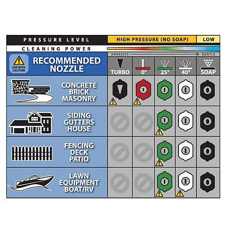 3 Earthwise+PW18004FS+GN+13+Amp+Pressure+Washer