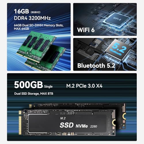Beelink EQR5 Mini PC, AMD Ryzen 5 5500U(7nm, 6C/12T) up to 4.0GHz, Mini Computer 16GB DDR4 RAM 480GB PCIe3.0x4 SSD, Micro PC 4K@60Hz Dual HDMI Display/WiFi6/BT5.2/Office/Home/HTPC/W-11 Pro