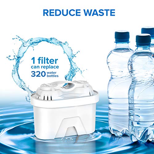 LEVOIT 10Cup Water Filter Pitcher Deals, Coupons & Reviews