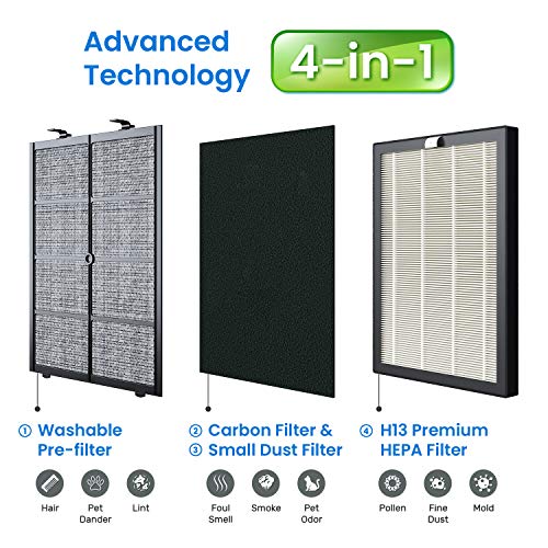 VEVA ProHEPA 9000 Air Purifier with Medical Grade H13 Filters for Large Room 600+ Sq. Ft Advanced 4-in-1 Technology Purifier for Allergens, Mold, Pollen, Smoke, Dust, Pet Dander & Odor Modern in White - Thumbnail 2