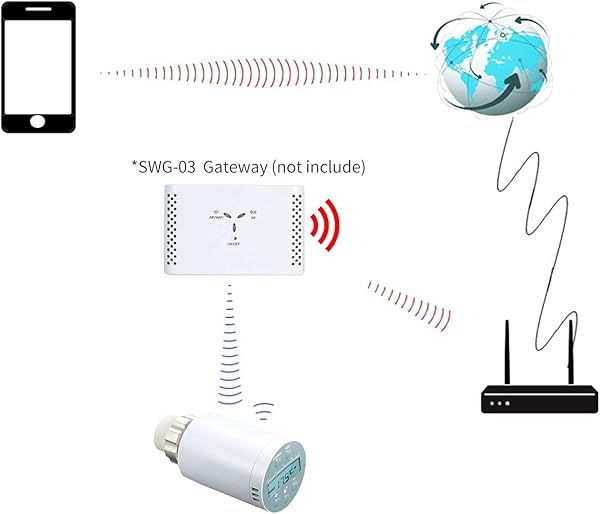 Kecheer WiFi Smart ThermostatGatewayHome Control Heizkrperthermostat6 SEA801 WIFI Tuya Thermostate 1 intelligentes Gateway SWG 03