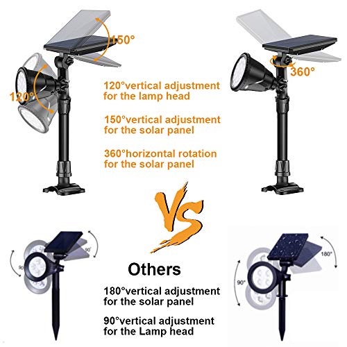 image for DS Lighting Outdoor Solar Spotlights, Super Bright 18 LED Security Lig