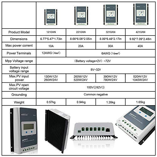 5 EPEVER+Controller+Regulator+Negative+Grounded
