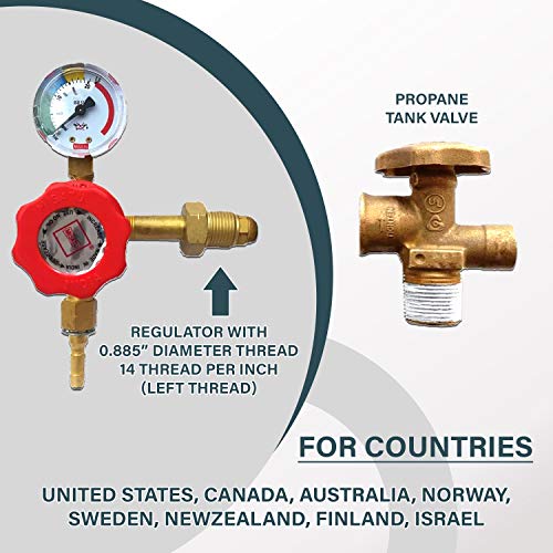 Simond Store Blacksmiths Single Burner Propane with Stand for