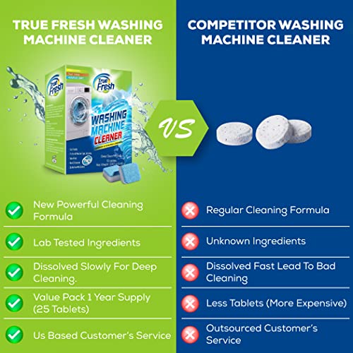 True Fresh Washing Machine Cleaner Tablets, 25 Solid Deep Cleaning