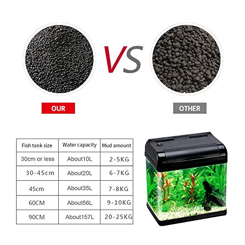 Womdee Aquarium Plant Substrate - Nature Fine Freshwater Planted Aquarium Substrate Soil, Decorative Aquarium Gravel, Creates a Natural Ecosystem for Your Aquarium Plant, Pack of 500 g - Thumbnail 2