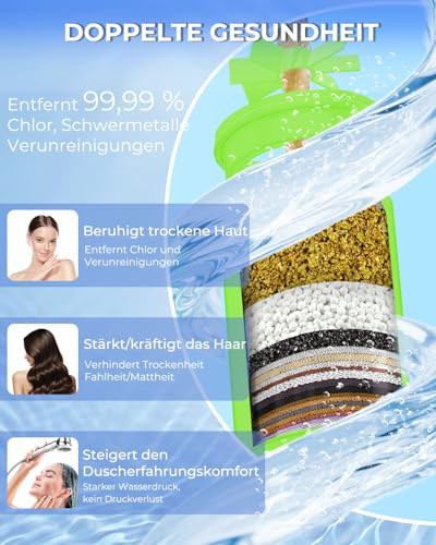 Hard Water Shower Filter, Water Shower Filter with Green Interchangeable Cartridges, Shower Filter to Remove 99% Chlorine, Heavy Metals and Other Deposits, Protects Skin and Hair (2 Pack)