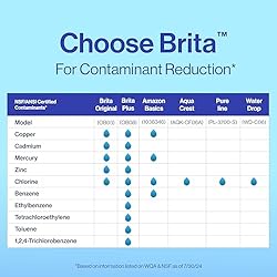 Brita Plus Water Filter, BPA-Free, High-Density