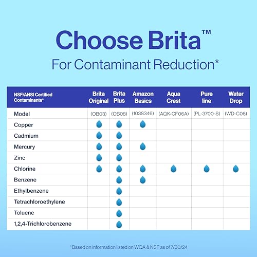 BRITA PLUS WATER FILTER, BPA-FREE, HIGH-DENSITY REPLACEMENT FILTER FOR PITCHERS AND DISPENSERS, REDUCES 2X CONTAMINANTS*, LASTS TWO MONTHS OR 40 GALLONS, INCLUDES 4 FILTERS