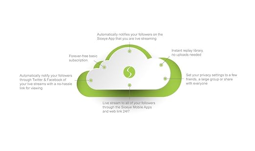 Amazon Com Sioeye Iris4g Live Streaming Action Camera Electronics - 