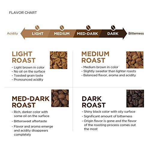 AMAZON FRESH, COLOMBIA WHOLE BEAN COFFEE MEDIUM ROAST, 32 OZ