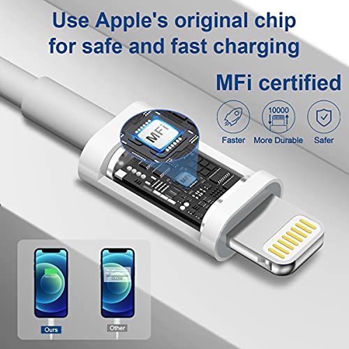 iPhone 11 12 13 Super Fast Charger [Apple MFi Certified] High Speed