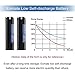 Exmate 2Pack 3.5Ah Battery Compatible with Makita 9.6V Battery 9000 9033 193890-9 192696-2 632007-4 6096D 6093D DA391D 6095D 5090D 4390D 6012HD 5090D 8402VD ML902 High Capacity Battery Pack