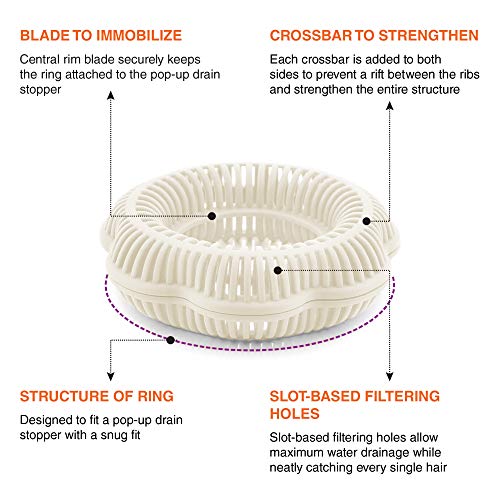 TUBRING The Ultimate Tub Drain Protector Hair Catcher/Strainer/Snare