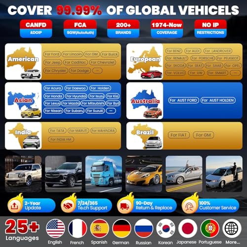 LAUNCH X431 PRO3S+ Elite SmartlinkC2.0 J2534 Car Diagnostic Case Bi-Directional Topology OE, 60+ Maintenance ECU Coding Remote Diagnostic Intelligent CANFD/DOIP/J2534