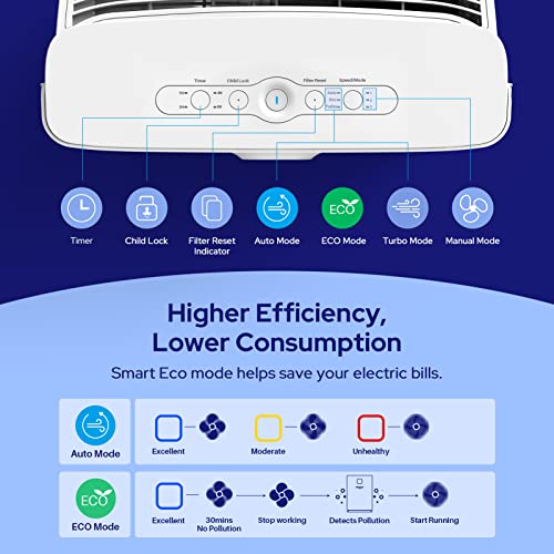 Okaysou 4 Filters Smart Air Purifiers for Home Large Room, Covers up to