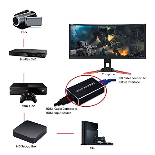 VCANDO-HDMI-to-USB-30-Video-Capture-Dongle-Full-HD-1080P-HDMI-Video-Audio-Capture-Card-Box-for-Windows-Linux-Os-X-System