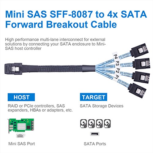 ipolex Mini SAS 36Pin (SFF-8087) Male to 4 SATA 7Pin female Cable - Interal Forward Breakout Cable - 1m (3.3ft)
