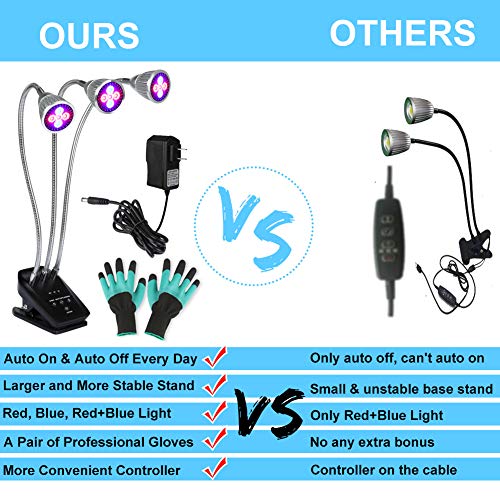 image for Duomishu Grow Light, 15W LED Grow Lamp for Indoor Plants, Auto ON/Off 