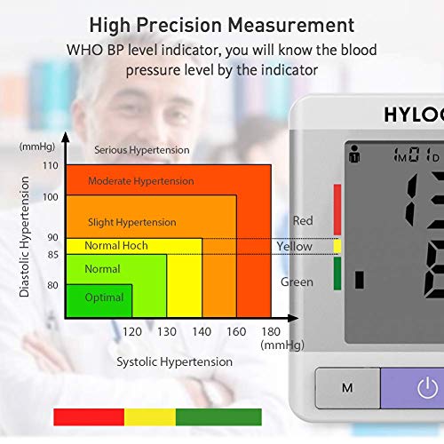 5 Pressure+HYLOGY+Automatic+Capacity+Certification