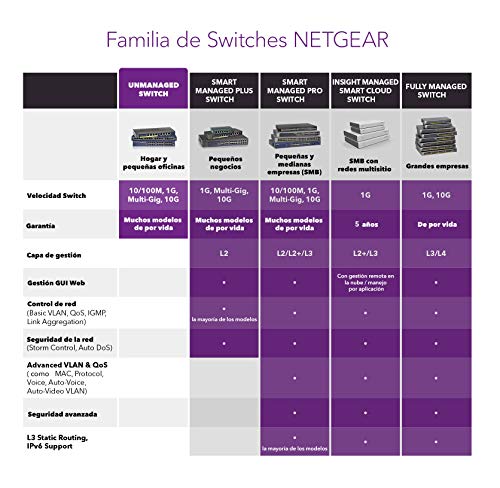 Netgear-GS108PP-Switch-Gigabit-con-8-Puertos-PoE-Switch-ethernet-PoE-de-123W-actualizable-Switch-PoE-Montaje-sobremesa-o-Bastidor-Caja-de-Metal