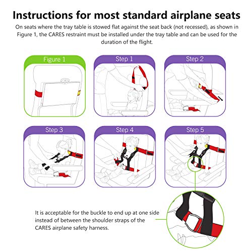 4 Airplane+Safety+Harness+Restraint+Toddlers
