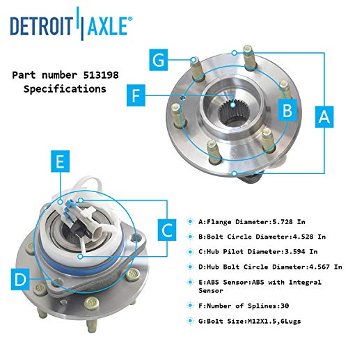 Detroit Axle Front Wheel Hub and Bearing Assembly Replacement for