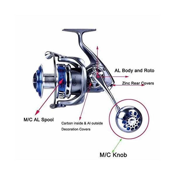 Easy-Catch-Size-4000-7000-Full-Metal-Spinning-Fishing-Reels-121-Ball-Bearings-High-Speed-Saltwater-Spinfisher-V-Spinning-Reel