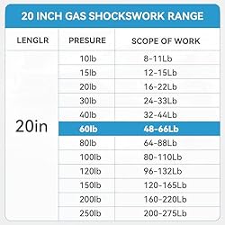 FILFom C1608260 20 inch Gas Prop Struts Spring