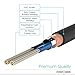 FosPower Audio Cable 15 FT (2 Pack), Stereo Audio 3.5mm Auxiliary Short Cord Male to Male Aux Cable for Car, Apple iPhone, iPod, iPad, Samsung Galaxy, HTC, LG, Google Pixel, Tablet & More