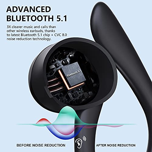 Cuffie Bluetooth, Auricolari Bluetooth 5.1 Sport Cuffie Senza Fili, IPX7 Impermeabile Running Cuffie Wireless In Ear Riduzione Rumore con Mic, Ricarica Rapida USB-C, 42 Ore di Riproduzione per Correre