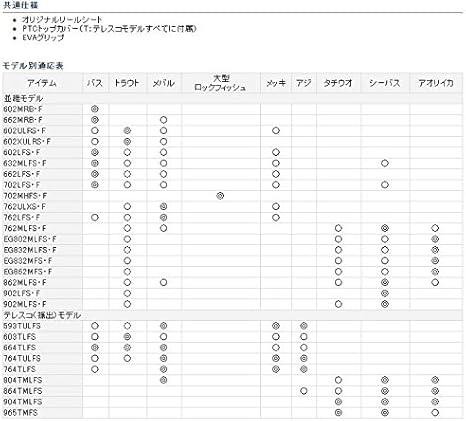 Amazon ダイワ Daiwa 万能振出ルアーロッド クロスビート 764tulfs 釣り竿 ダイワ Daiwa ロックフィッシュ ロッド