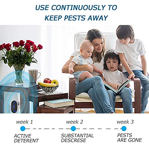 Eradream Ultrasonic Pest Repeller, Pest Repeller Plug in for Pest Reject, 2019 Newest Electronic Rodent Repellent Indoor Use for Bug Spider Ant Mice Roach Other Insects(2 Pack) - Thumbnail 4