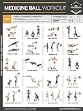 Medicine Ball High Intensity Workout - Laminated Poster / Chart - Strength & Cardio Training - Core - Chest - Legs - Shoulders & Back - Your Guide to Medicine Ball Training - 18”x24
