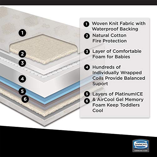 Beautyrest Platinum Cool Dawns 2Stage Premium Innerspring/Gel Memory