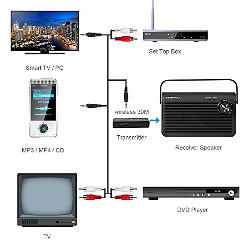 Tosima Wireless TV Speakers for Hearing Impaired, Senior Hearing Assistance Speaker for TV, Sound Amplifier Soundbox for Hard of Hearing and Elderly (TV Need 3.5mm Jack or Audio Out Plug)