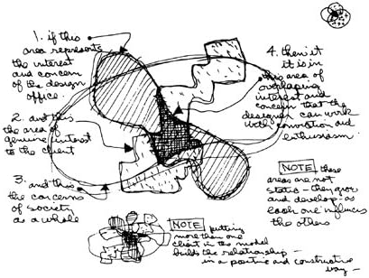 Charles Eames Design Diagram Print
