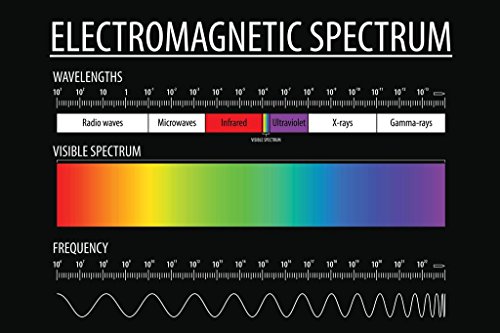 Light spectrum chart