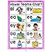 Richardy 10Pcs/Set English Phonics A4 Posters Flash Cards Alphabet Chart Classroom Decoration Match Game Learning Toys Teaching Aids