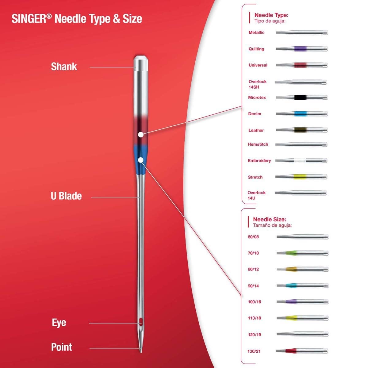 Universal Regular Point Overlock Machine Needles-Sizes 11/80 (2), 14/90 (2) & 16/100 (1) (Parallel Import)