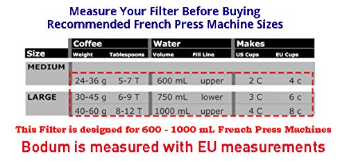 Bodum French Press Replacement Filter Screen (2pack) - Includes Metal Center Ring - Best Universal 8-Cup Stainless Steel Reusable Filter