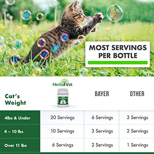 5 HerbalVet+Spectrum+Dewormer+Tapeworm+Roundworm