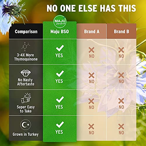 MAJU's Black Seed Oil Gummies 90ct, World's 1st, 2.5X Oil Per BSO Gummy