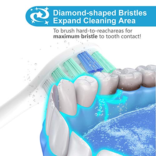 Safcare Electric Toothbrush Replacement Heads Fit for Philips Sonicare Toothbrush Replacement Head HX3 HX6 HX9 Series, Fit Plaque Control, Gum Health, FlexCare, HealthyWhite, Essence+ and EasyClean
