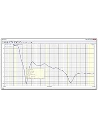 Analizador de antena RigExpert AA 35 ZOOM HF (60kHz   35MHz)
